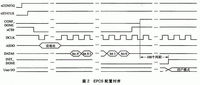 在FPGA的开发过程中如何实现在应用编程应用功能,第3张