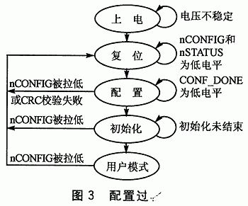 在FPGA的开发过程中如何实现在应用编程应用功能,第4张