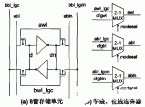 基于0．13微米CMOS工艺实现FPGA芯片存储器模块的设计,第3张