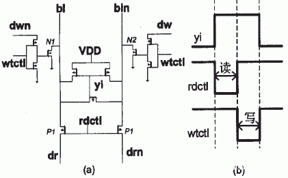 基于0．13微米CMOS工艺实现FPGA芯片存储器模块的设计,第5张