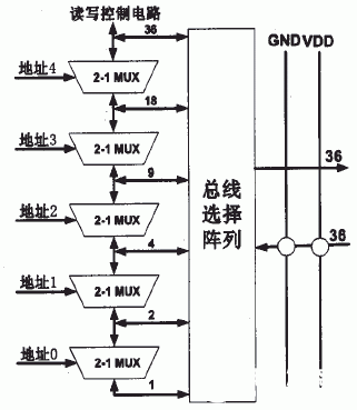 基于0．13微米CMOS工艺实现FPGA芯片存储器模块的设计,第6张