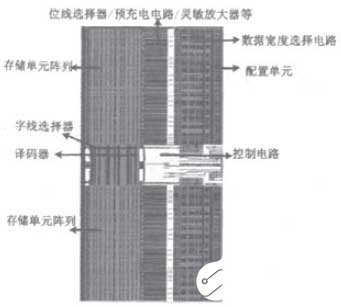 基于0．13微米CMOS工艺实现FPGA芯片存储器模块的设计,第8张