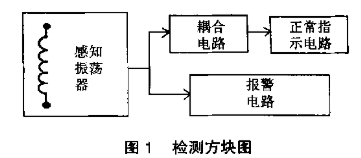 线圈匝间短路测试仪的工作原理和应用特点分析,线圈匝间短路测试仪的工作原理和应用特点分析,第2张