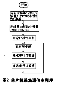 基于单片机和AD678芯片实现数字电压表的整机设计,第4张