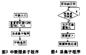 基于单片机和AD678芯片实现数字电压表的整机设计,第5张