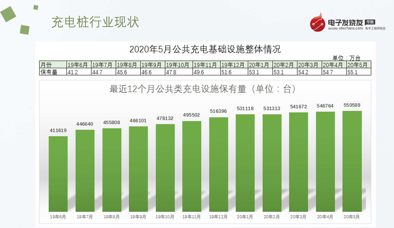 汽车充电桩产业起飞，什么样的方案受欢迎？,第2张