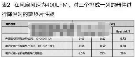 在FPGA设计中利用喇叭状针鳍散热器来提升散热效果,第5张