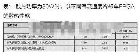 在FPGA设计中利用喇叭状针鳍散热器来提升散热效果,第4张