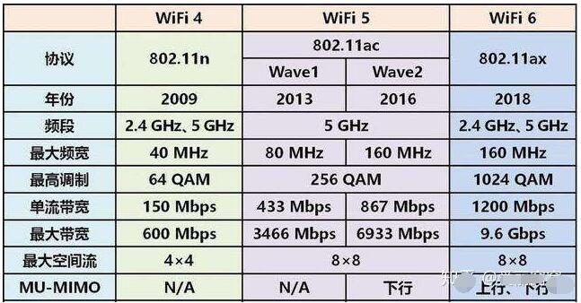 wifi6穿墙测试_WiFi6给我们带来哪些好处,wifi6穿墙测试_WiFi6给我们带来哪些好处,第2张