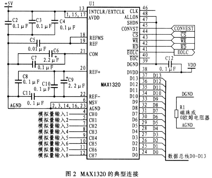 并行14位8通道同时采样器MAXl320的功能及在微机保护中的应用,第3张