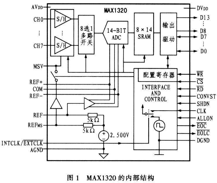 并行14位8通道同时采样器MAXl320的功能及在微机保护中的应用,并行14位8通道同时采样器MAXl320的功能及在微机保护中的应用,第2张