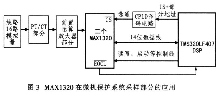 并行14位8通道同时采样器MAXl320的功能及在微机保护中的应用,第4张