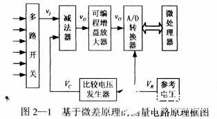 基于微差法提高A／D转换分辨率的测量方法研究,第2张