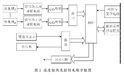 如何实现盐炉温控柜自动控制系统的设计,第3张