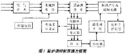 如何实现盐炉温控柜自动控制系统的设计,如何实现盐炉温控柜自动控制系统的设计,第2张