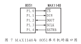 串行输出模／数转换器MAXll48的性能特点及应用范围,第8张