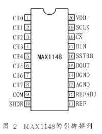 串行输出模／数转换器MAXll48的性能特点及应用范围,第3张