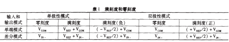 串行输出模／数转换器MAXll48的性能特点及应用范围,第4张