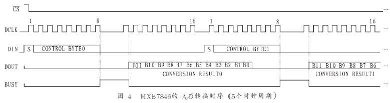 4线工业标准触摸屏数据转换器MXB7846的原理、特点及典型应用分析,第6张