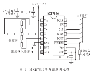 4线工业标准触摸屏数据转换器MXB7846的原理、特点及典型应用分析,第5张