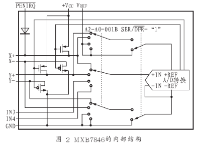 4线工业标准触摸屏数据转换器MXB7846的原理、特点及典型应用分析,第3张