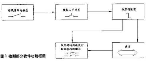 印刷品生产中书帖检测系统的实现和设计方案,第4张