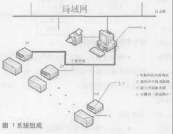 印刷品生产中书帖检测系统的实现和设计方案,印刷品生产中书帖检测系统的实现和设计方案,第2张