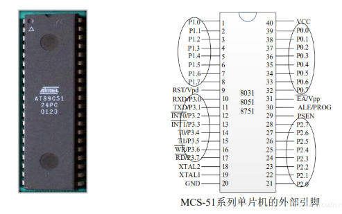 MCS-51单片机外部引脚及总线接口,MCS-51单片机外部引脚及总线接口,第2张