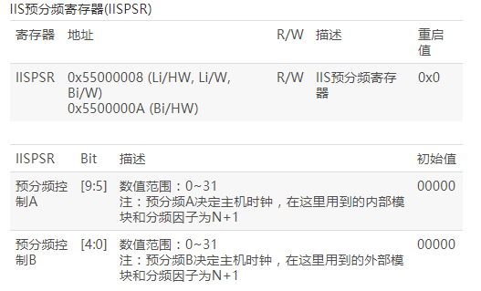 IIS总线接口解析,IIS总线接口解析,第8张