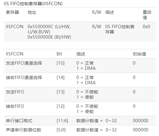 IIS总线接口解析,IIS总线接口解析,第9张