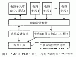 基于管理和组合HDL电路单元IP库的HAD辅助设计软件研究,基于管理和组合HDL电路单元IP库的HAD辅助设计软件研究,第2张