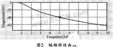 基于FPGA和MATLAB实现IIR数字滤波器的设计和仿真验证分析,第9张