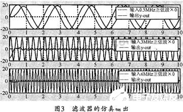 基于FPGA和MATLAB实现IIR数字滤波器的设计和仿真验证分析,第11张