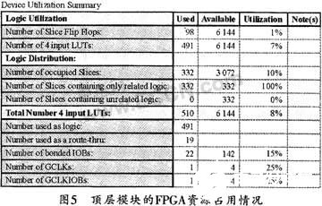 基于FPGA和MATLAB实现IIR数字滤波器的设计和仿真验证分析,第13张