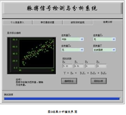 基于虚拟仪器技术实现脉搏信号检测系统的设计,第7张