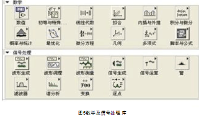 基于虚拟仪器技术实现脉搏信号检测系统的设计,第6张