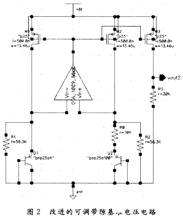 具有曲率补偿功能的带隙基准电压电路的研究分析,第8张