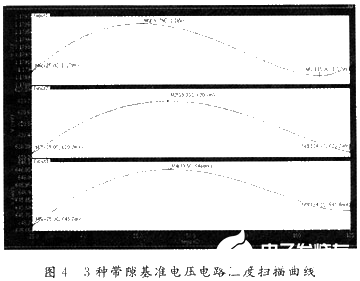 具有曲率补偿功能的带隙基准电压电路的研究分析,第12张