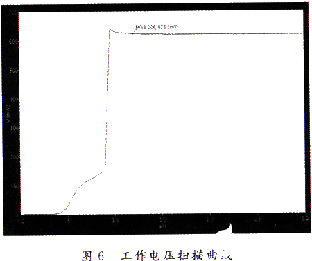 具有曲率补偿功能的带隙基准电压电路的研究分析,第14张