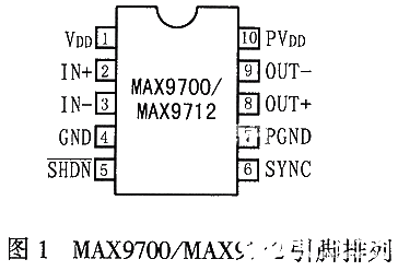 单声道D类音频功率放大器MAX970012的原理、功能和应用分析,单声道D类音频功率放大器MAX9700/12的原理、功能和应用分析,第2张