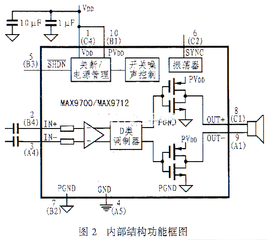 单声道D类音频功率放大器MAX970012的原理、功能和应用分析,第4张