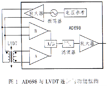 AD698的工作原理应用电路分析,AD698的工作原理应用电路分析,第2张