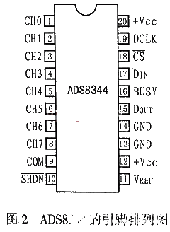 16位逐次逼近型ADC ADS8344的性能特点及典型应用分析,第3张
