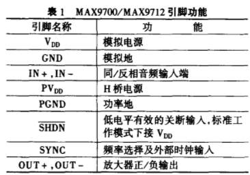 单声道D类音频功率放大器MAX970012的原理、功能和应用分析,第3张