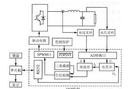 基于基准正弦电压信号的生成,基于基准正弦电压信号的生成,第2张