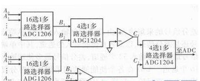 PGA内逻辑和DSP的程序设计及实现功能,PGA内逻辑和DSP的程序设计及实现功能,第3张