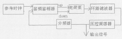 采用二阶无源环路滤波器实现三阶电荷泵锁相环的设计,采用二阶无源环路滤波器实现三阶电荷泵锁相环的设计,第2张