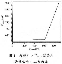 采用NMOS差分对结构实现低电压运算放大器的设计,第7张