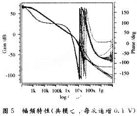 采用NMOS差分对结构实现低电压运算放大器的设计,第8张