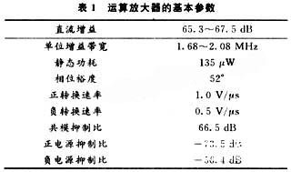 采用NMOS差分对结构实现低电压运算放大器的设计,第9张